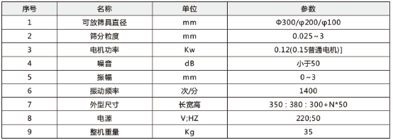 技術(shù)參數(shù)